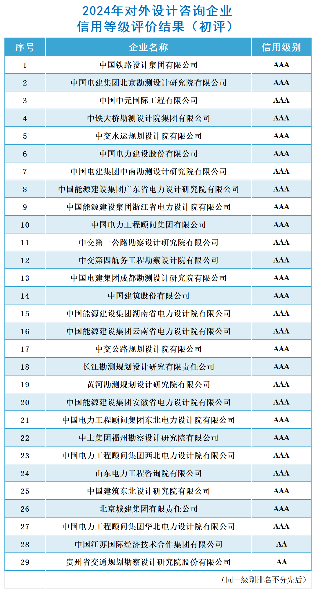 結(jié)果公布_對(duì)外設(shè)計(jì)咨詢（初評(píng)）.png