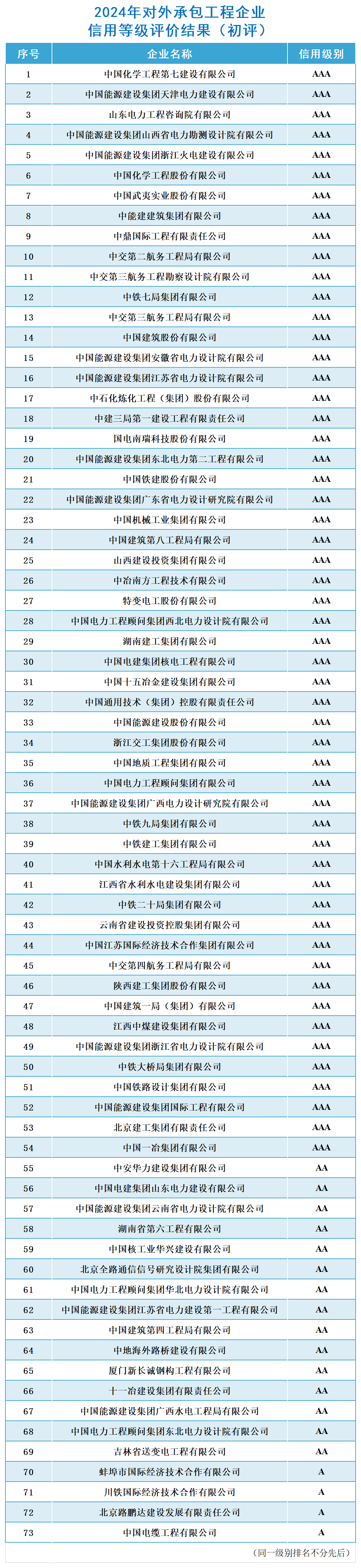 結(jié)果公布_對(duì)外承包工程（初評(píng)）.png